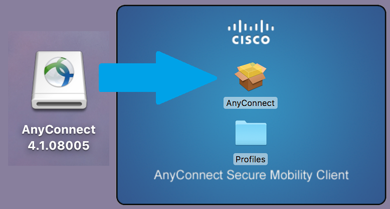 cisco anyconnect secure mobility client 4.8 download mac